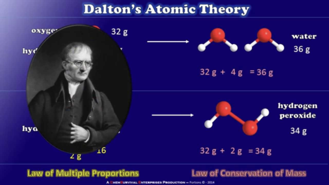 Chemistry development “ Dalton’s law”