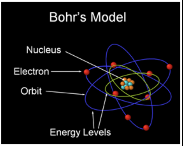 Chemistry development “ Bohr model”