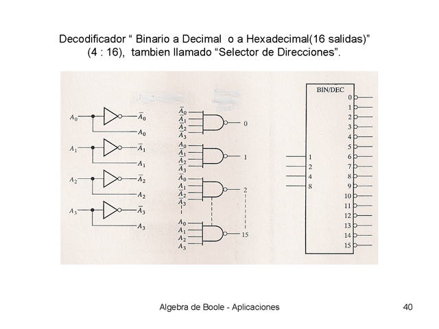 El álgebra de Boole y la codificación binaria
