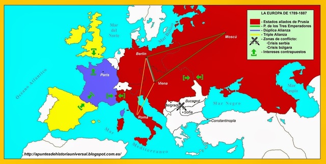 Sistemas bismarckianos