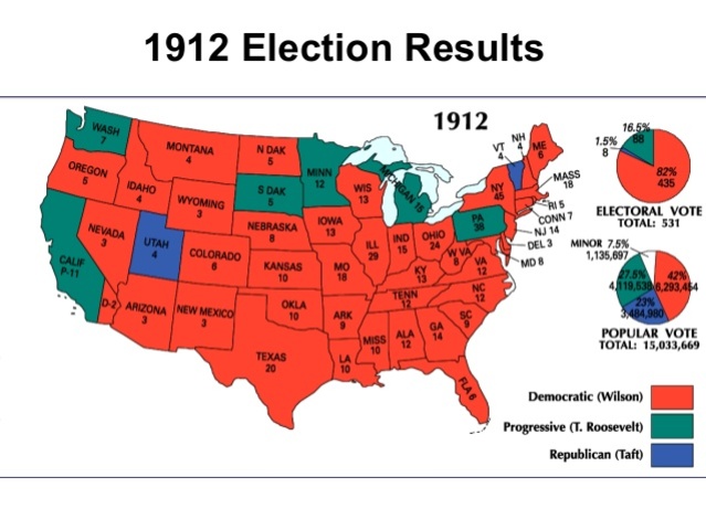Election of 1912