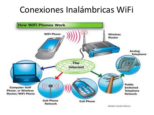 CONEXIONES INALAMBRICAS