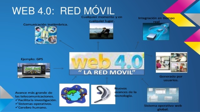 Web 4.0