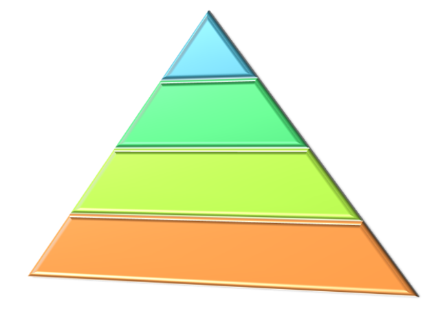 Ventajas competitivas y niveles superiores de desempeño.