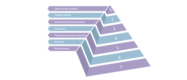 PROCESO DE SELECCIÓN
