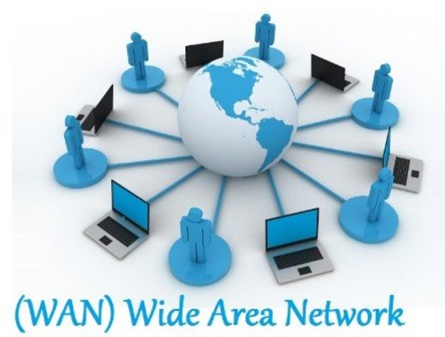 WAN