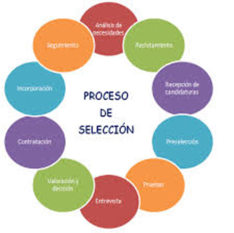 2.2.Selección, pruebas y entrevistas