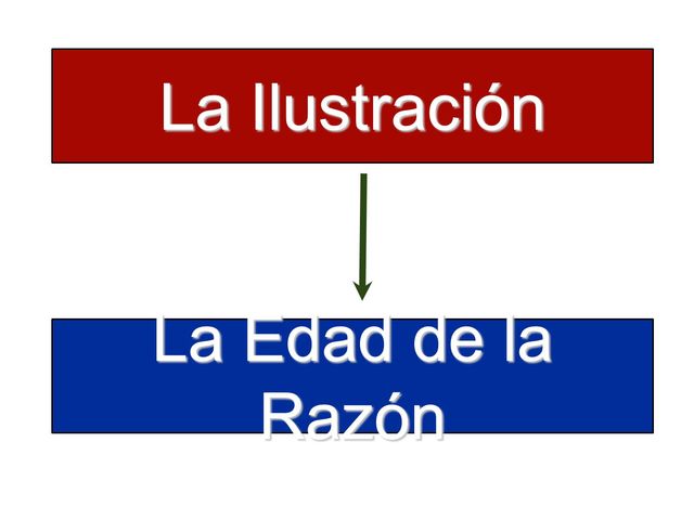 Edad de la Razòn y la Ilustración