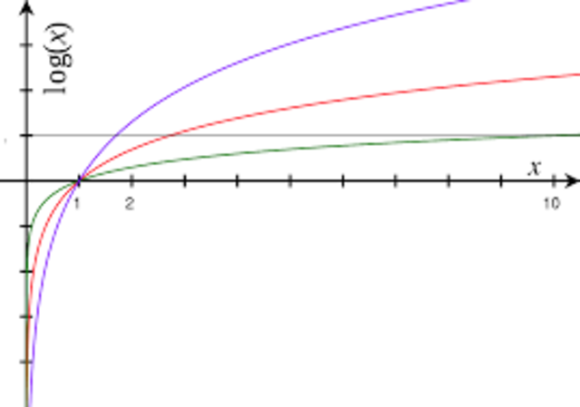 Calculo y Logaritmos