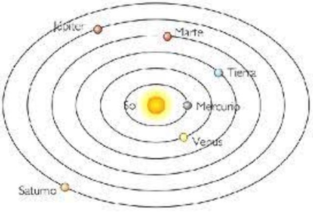 Modelo Heliocentrico