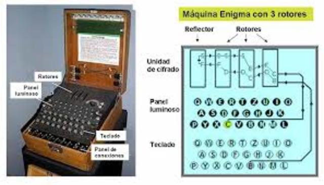 MAQUINA ENIGMA