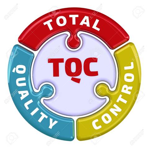 Primer aplicación del TQC