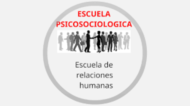 ESCUELA PSICOSOCIOLÓGICA O DE COMPORTAMIENTO HUMANO