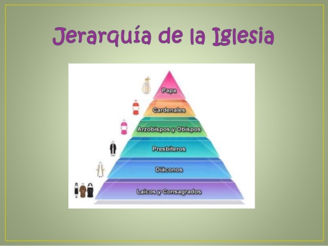 300 Iglesia Católica