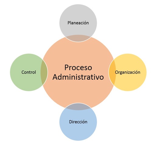 administración del sector turístico