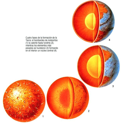 FORMACIÓN DE LA ESTRUCTURA EN CAPAS DE LA TIERRA (4,000 Ma)