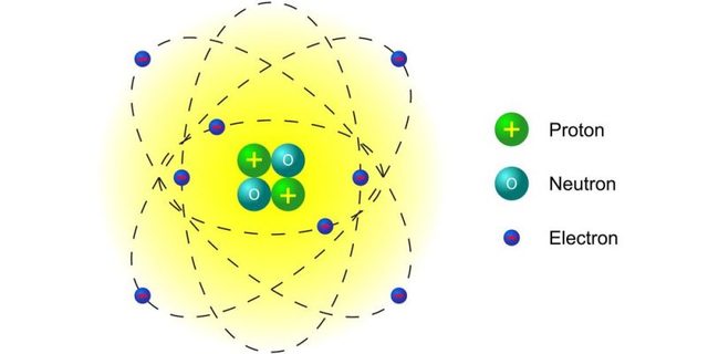 Modelo Atómico de Rutherford