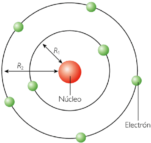 Modelo Atómico de Bohr