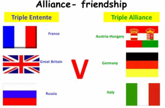 Triple Entente