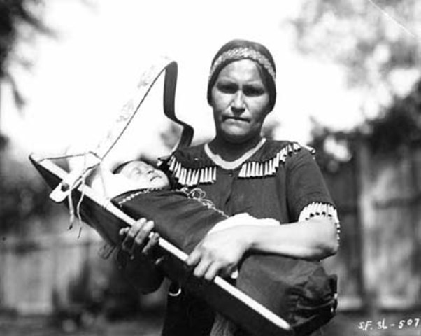 Indian Reorganization Act