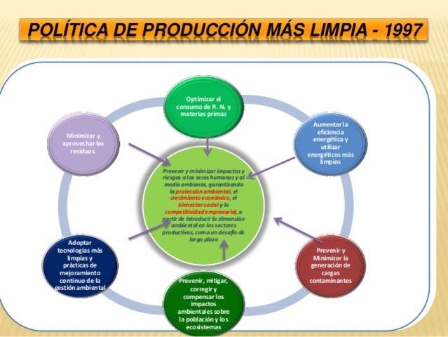 Política de Producción Más Limpia