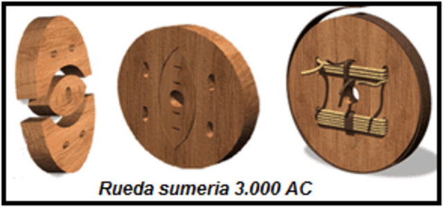 Sumerios inventan la rueda.