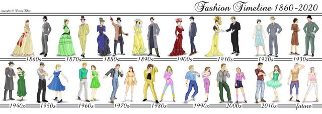 LA EVOLUCIÓN DE LA MODA. 100 años de historia.