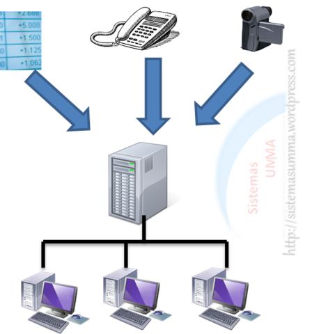 Las redes se hacen convergentes