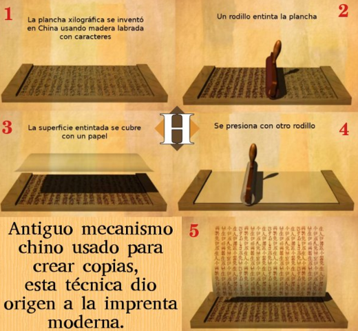 Primer Registro - Imprenta en China