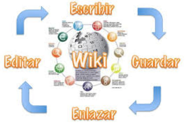 Los wikis