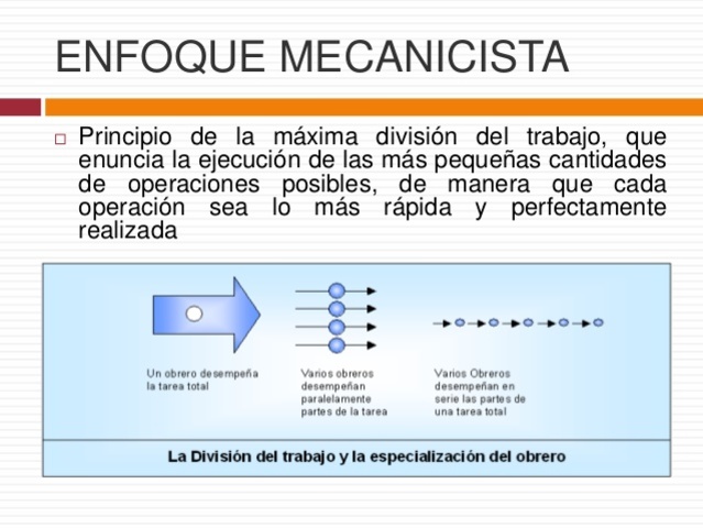 Escuela Mecanicista.