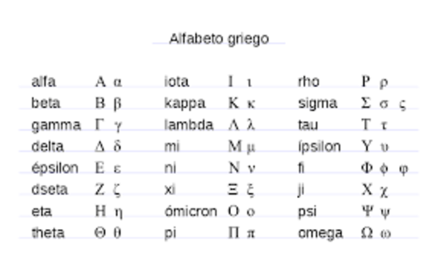 Entre el 1000 y el 700 a.c.  Alfabeto Griego