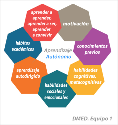 Aprendizaje Autónomo  Fernández Galeano