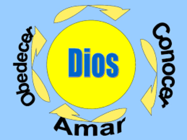 ENSEÑANZA TEOCÉNTRICA