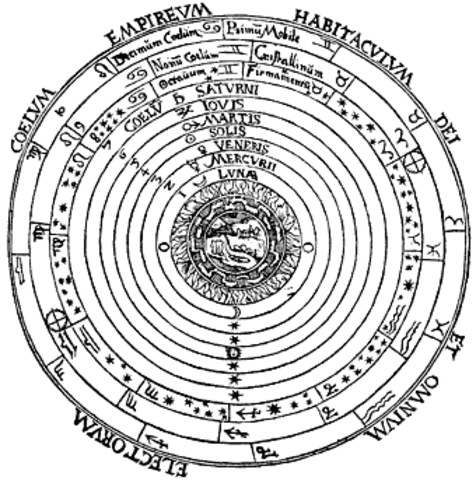 Siglo II d.C. Tolomeo