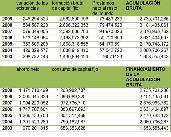 MÉXICO: formación bruta de capital fijo
