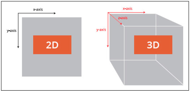Transformaciones 2DC SS3