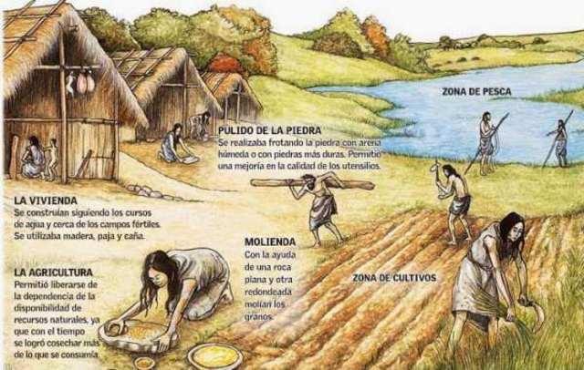 la Revolución Agrícola (10.000 a 12.000 años atrás)