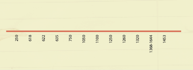 Starten på den islamske tidsregning