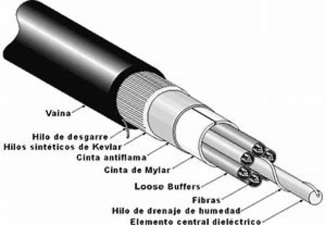 El primer cable de fibra óptica