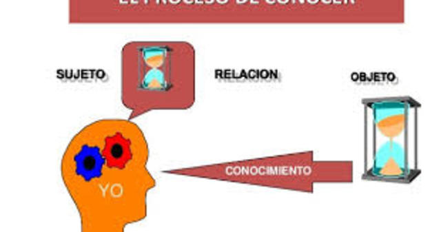 (1998) Merrill. Objeto de conocimiento.