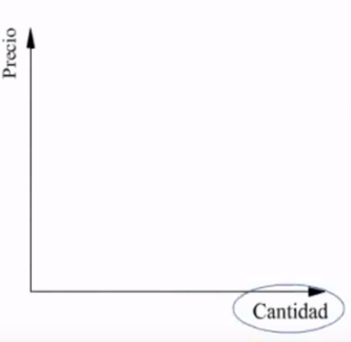 Curva de Oferta