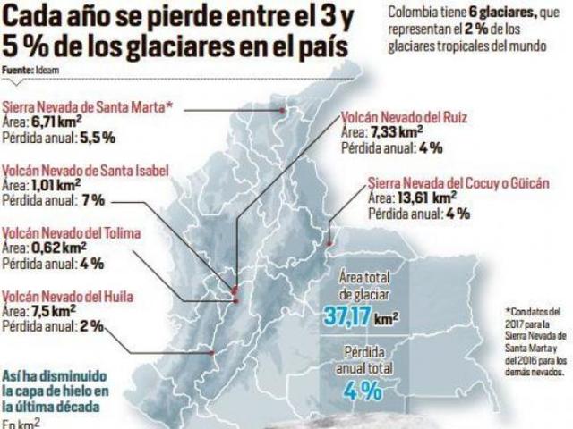 2017 Perdida de la capa de hielo