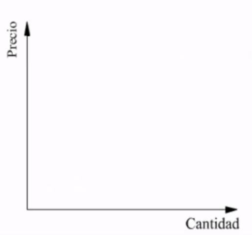 Curva de la Demanda