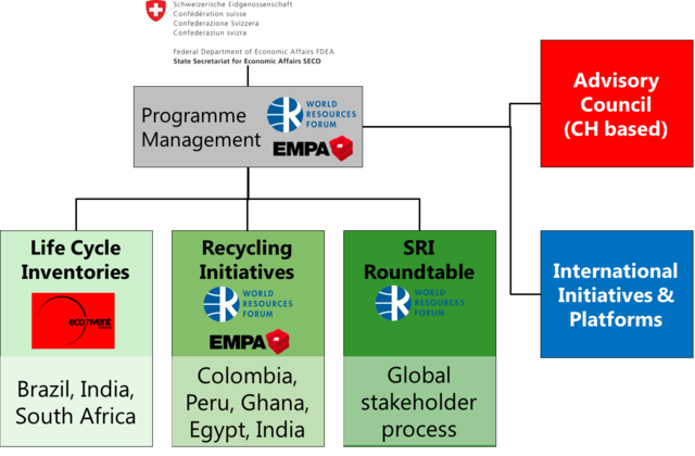 Proyecto SRI Colombia