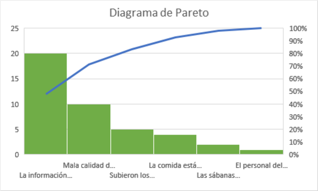 Distribución de Riqueza