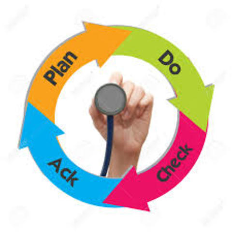 Círculos de Calidad