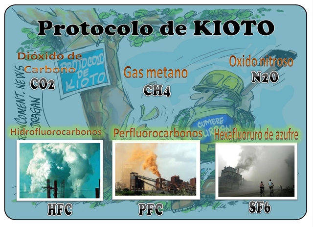 Entrada en vigor del Protocolo de Kioto