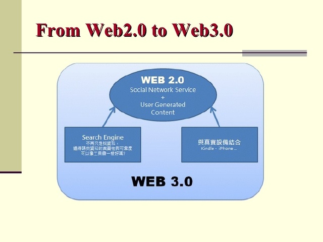 web 3.0