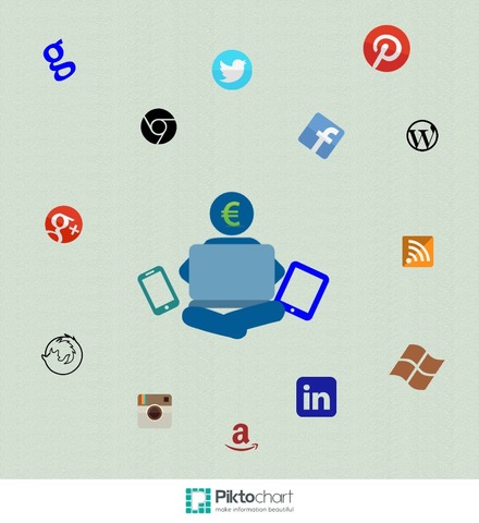 Incursión en la Web y otras operaciones